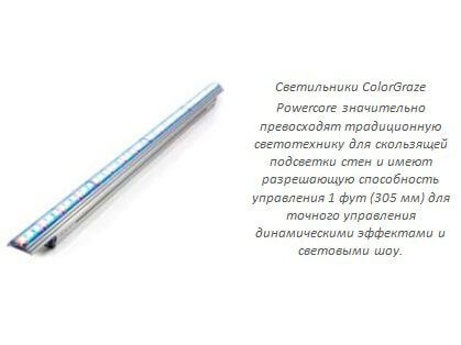 Области применения светодиодного освещения