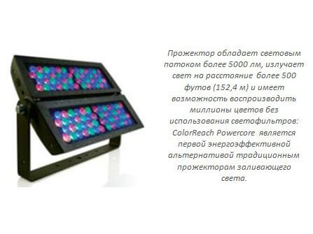 Области применения светодиодного освещения