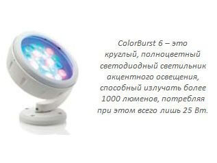 Области применения светодиодного освещения