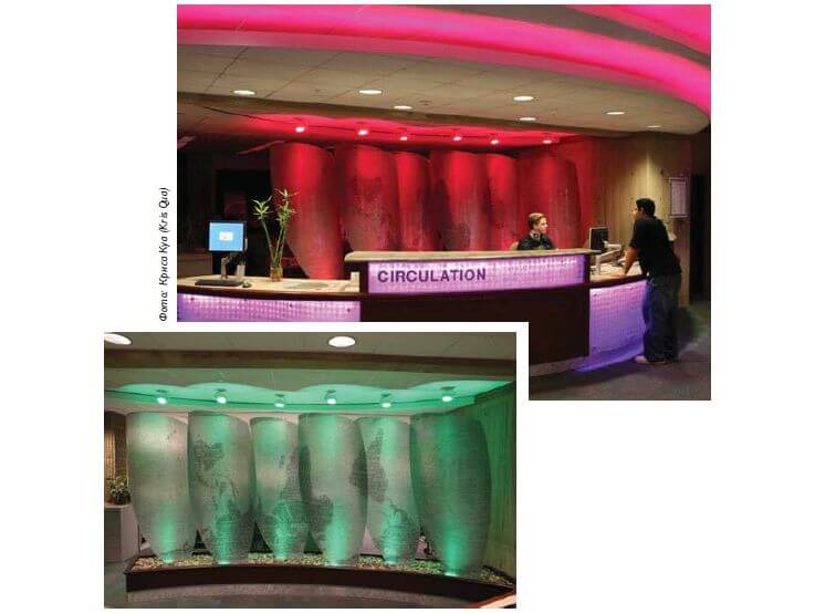 Области применения светодиодного освещения