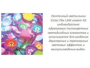 Области применения светодиодного освещения