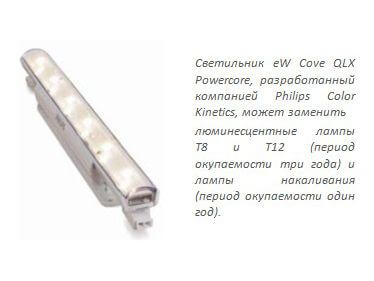 Области применения светодиодного освещения