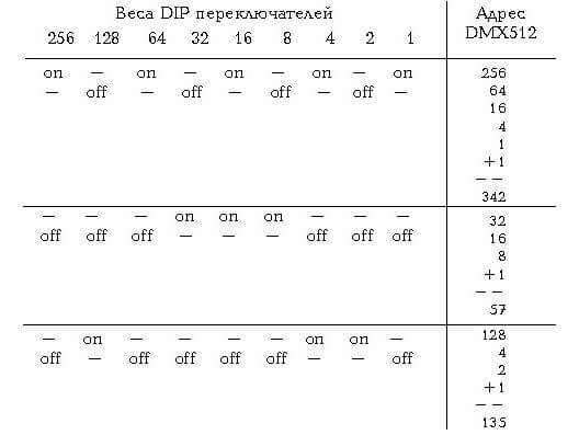 Управление светом с помощью протокола DMX 512