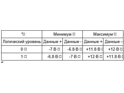 Управление светом с помощью протокола DMX 512