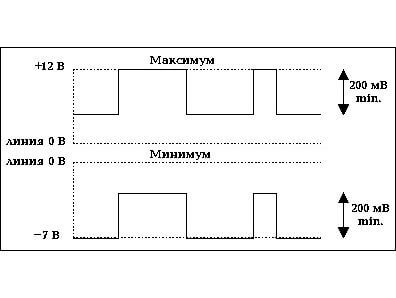 Управление светом с помощью протокола DMX 512