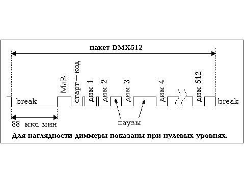 Управление светом с помощью протокола DMX 512