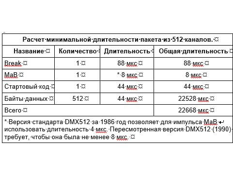 Управление светом с помощью протокола DMX 512