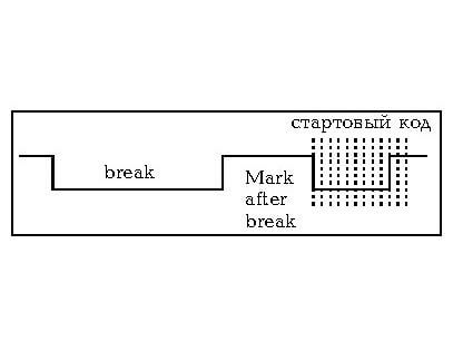 Управление светом с помощью протокола DMX 512