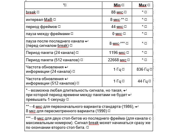Управление светом с помощью протокола DMX 512