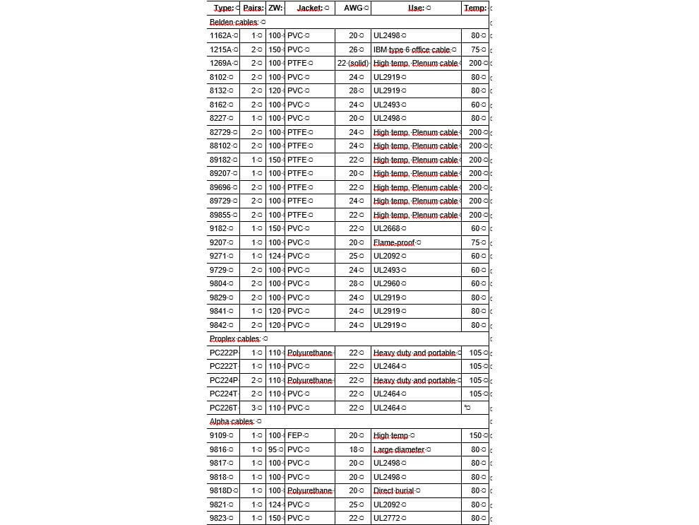 Управление светом с помощью протокола DMX 512