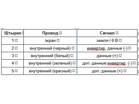 Управление светом с помощью протокола DMX 512