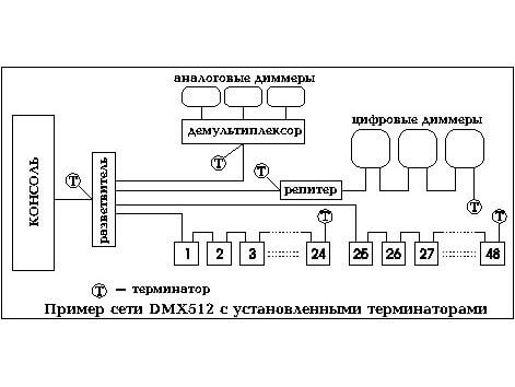 Управление светом с помощью протокола DMX 512
