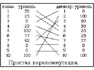 Управление светом с помощью протокола DMX 512